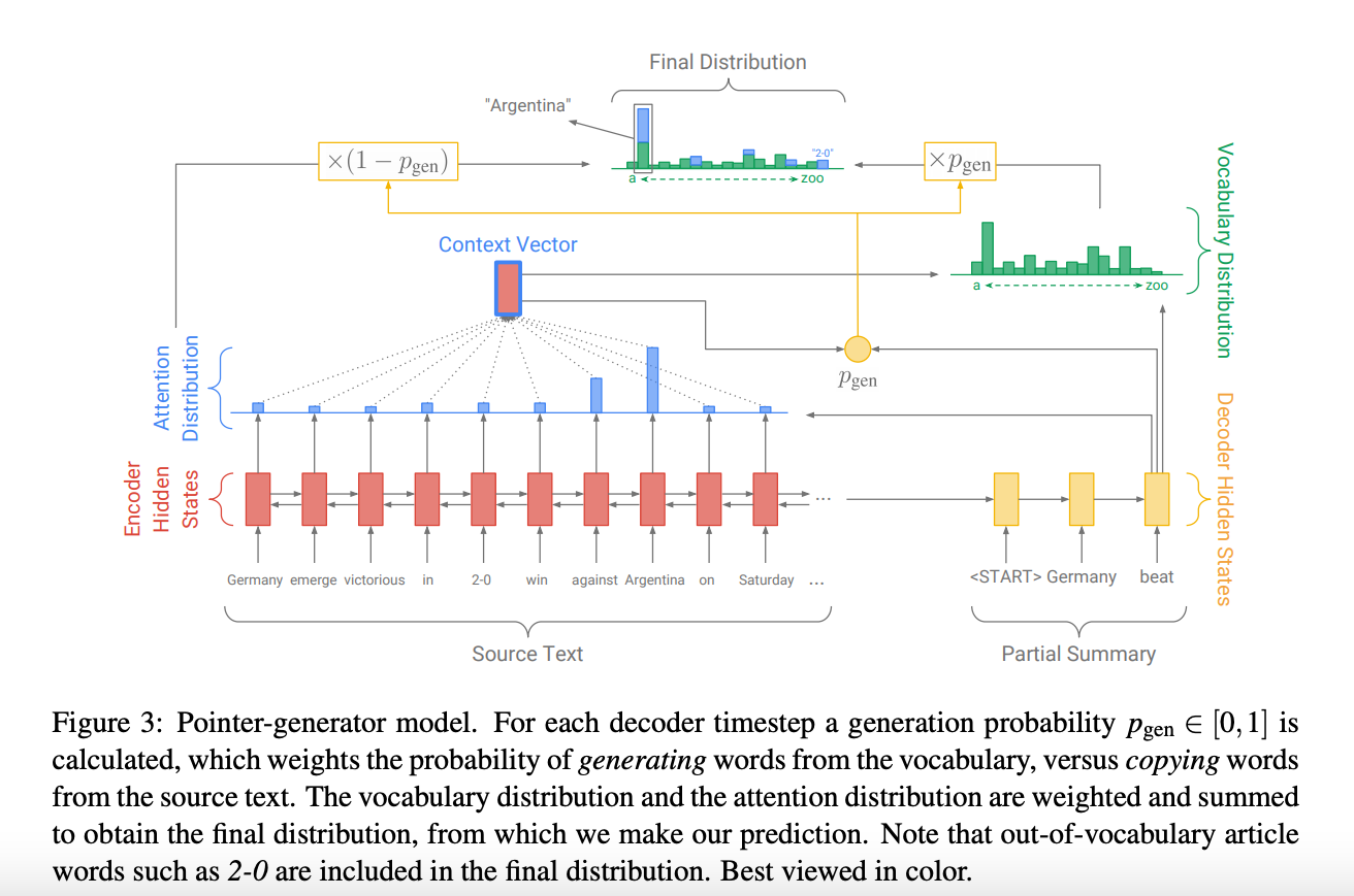 Pointer-Generator-Network