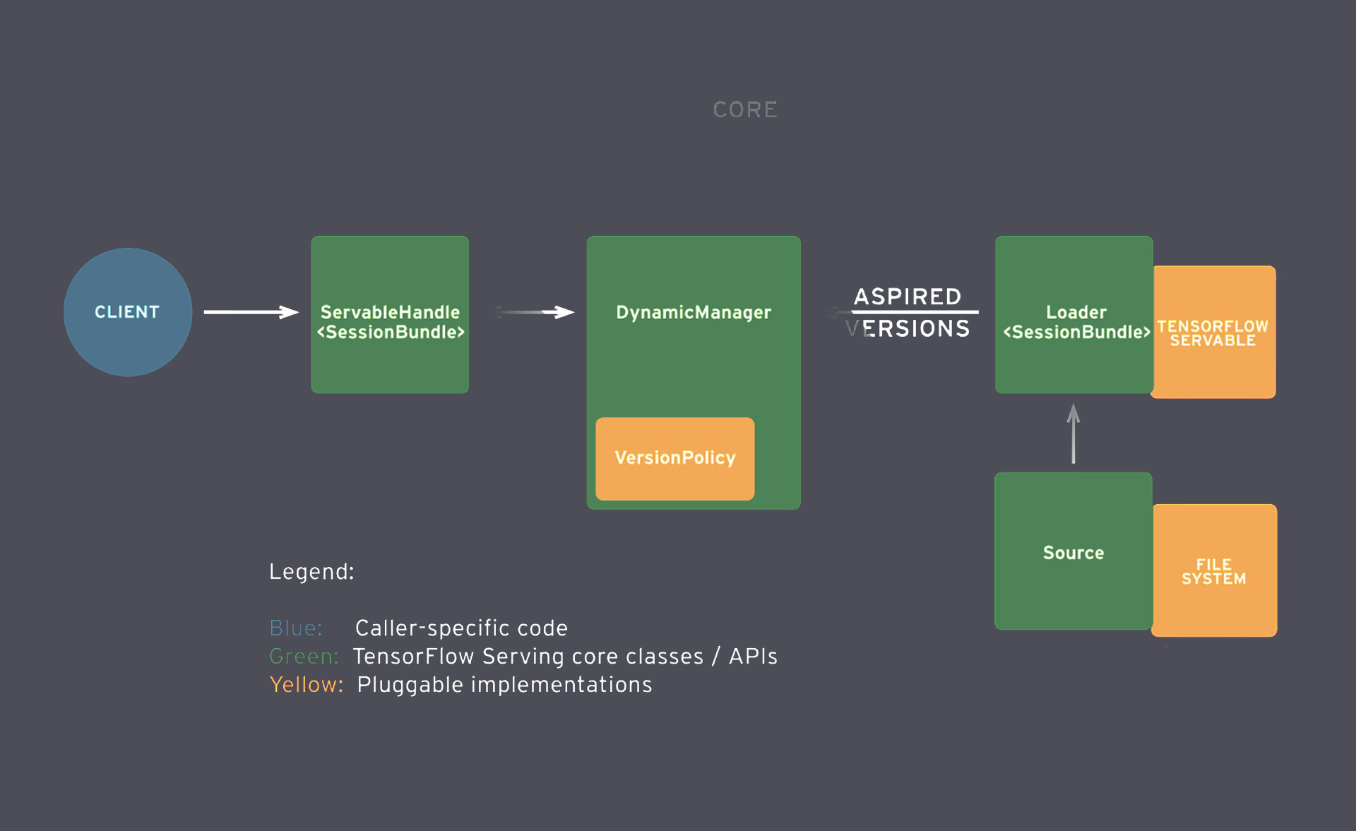 Brief Introduction to TF-Serving | Rohit Sroch